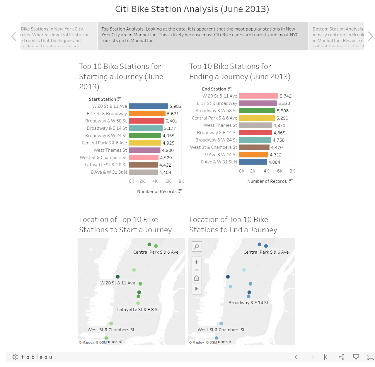 Tableau Homework