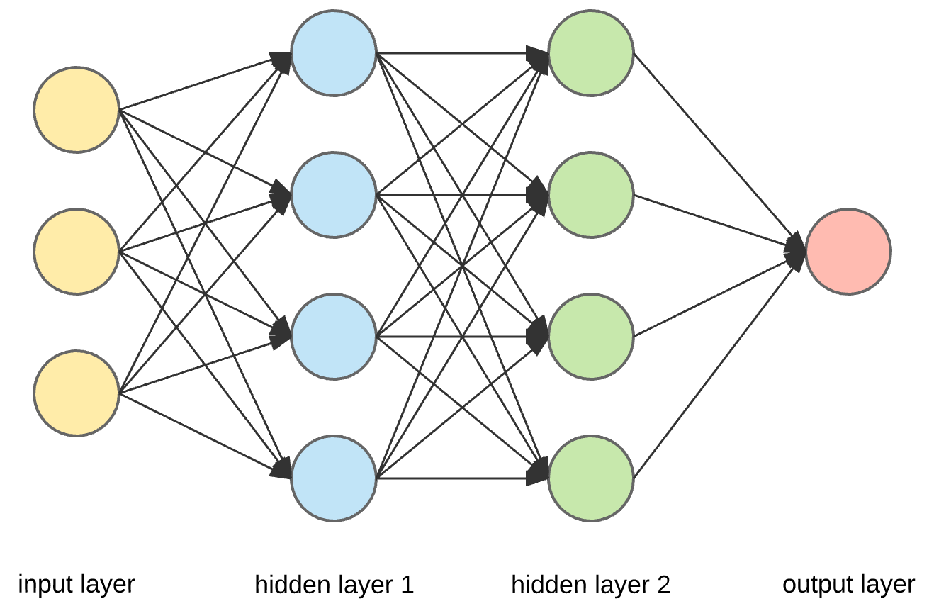 neural network