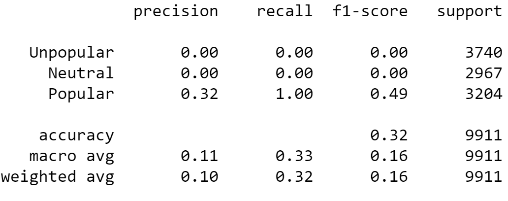 svm_classification_report