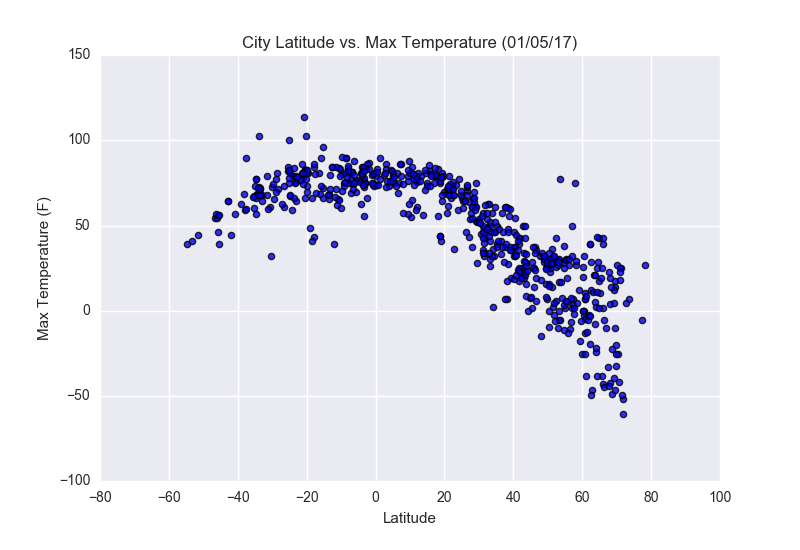 Max Temperature Image